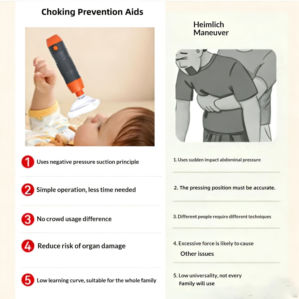 anti-choking device, Heimlich instrument, negative pressure suction, airway clearance, choking emergency, reusable emergency kit, Australian home safety, compact suction device