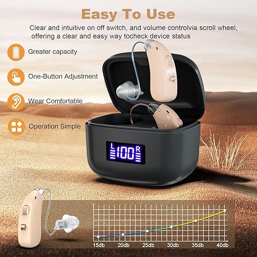 Rechargeable Behind-the-Ear Hearing Aids with Charging Case – Lightweight & Invisible Sound Amplifier for Seniors (Black Case, Skin Tone Device)