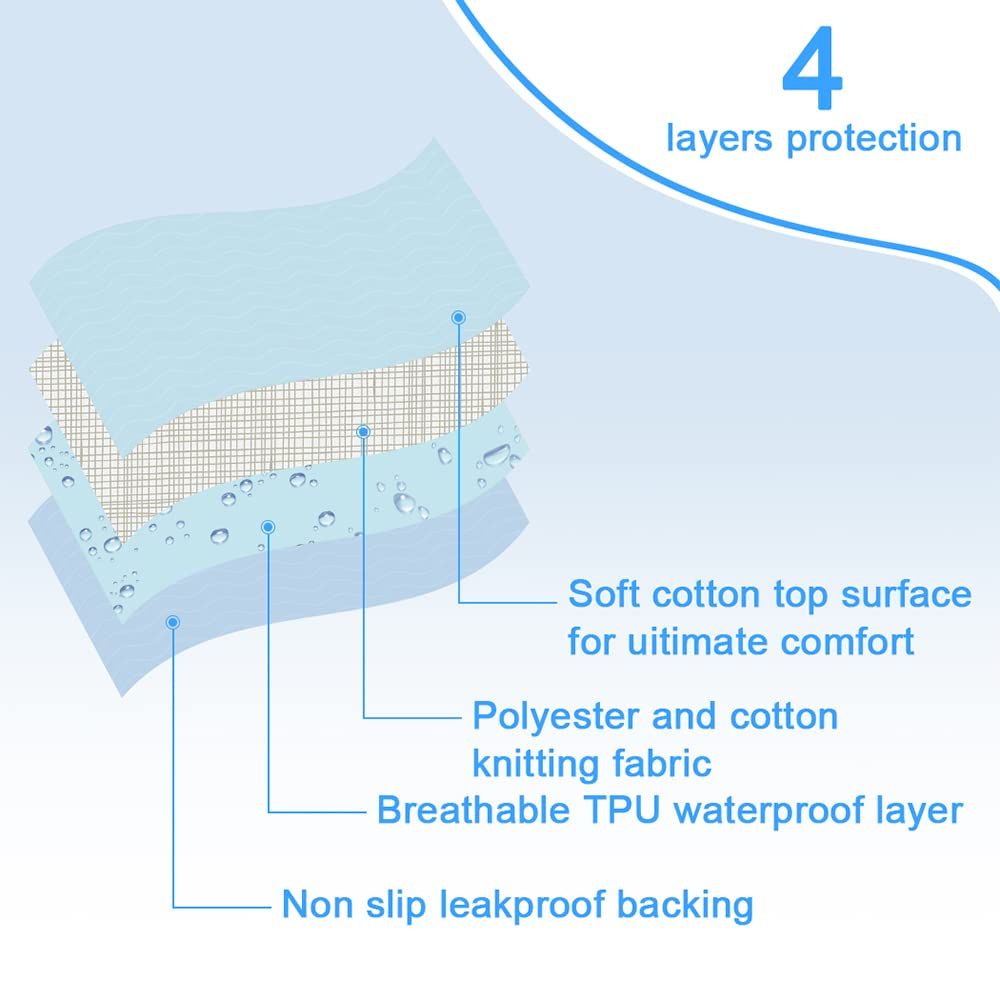 2 Pack Bed Pads for Incontinence Positioning Bed Pad with Handles for Lift and Transfer Reusable Waterproof Bed Pads Washable Incontinence Bed Pads for Elderly Hospital Home Care 36” × 34”