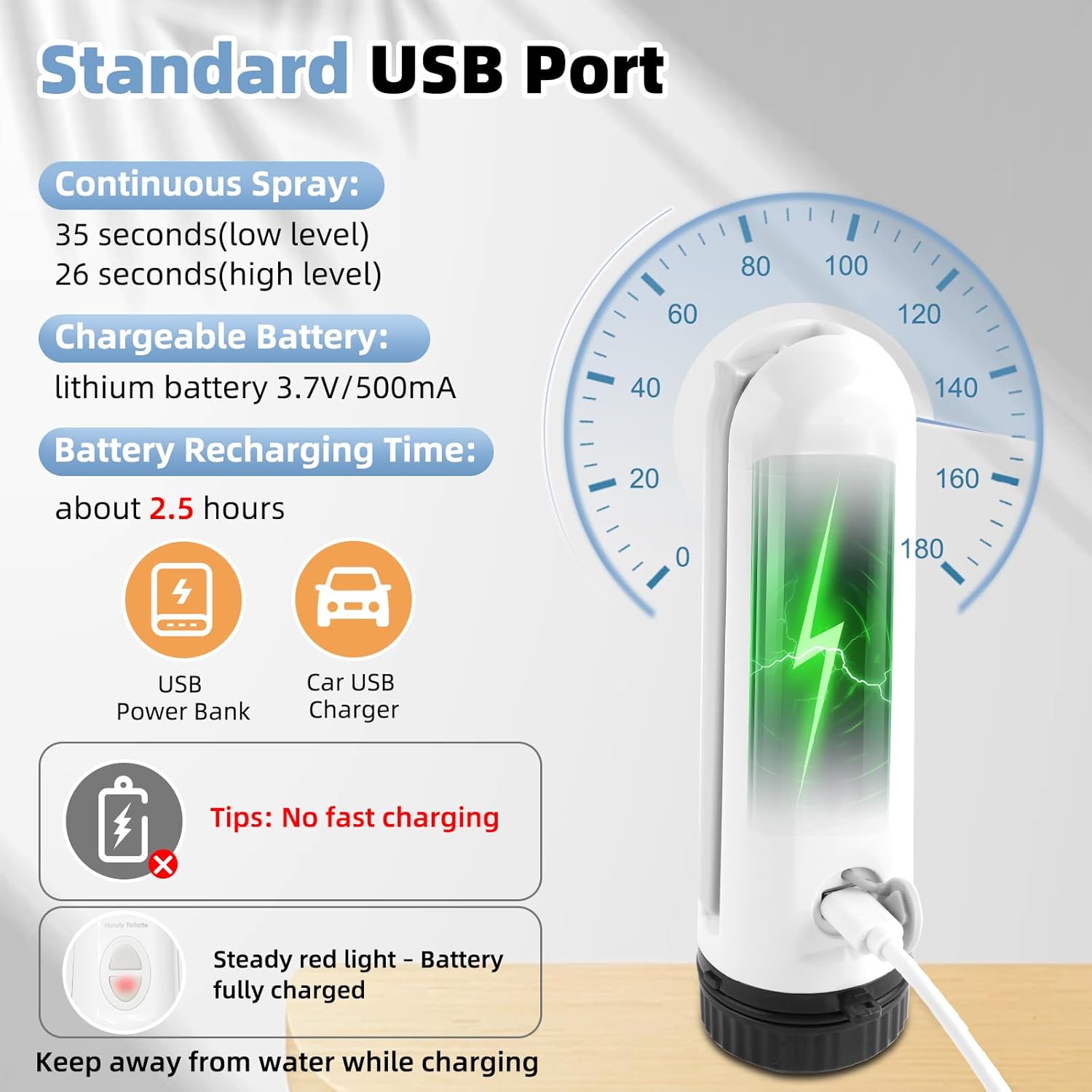 Portable Bidet for Travel, High Pressure Handheld Electric Sprayer, Rechargeable Travel Bidet for Women & Men, Personal Hygiene Cleaning, Soothing Postpartum Care, Blue