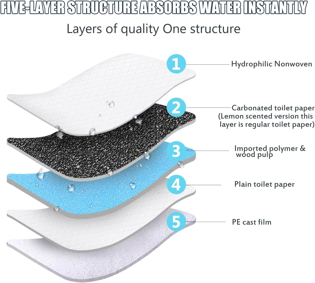 100 Pack Disposable Changing Pads, Portable Diaper Change Pad for Baby, Super Absorbent Leak-Proof Incontinence Bed Table Pee Mat for Travel and Home