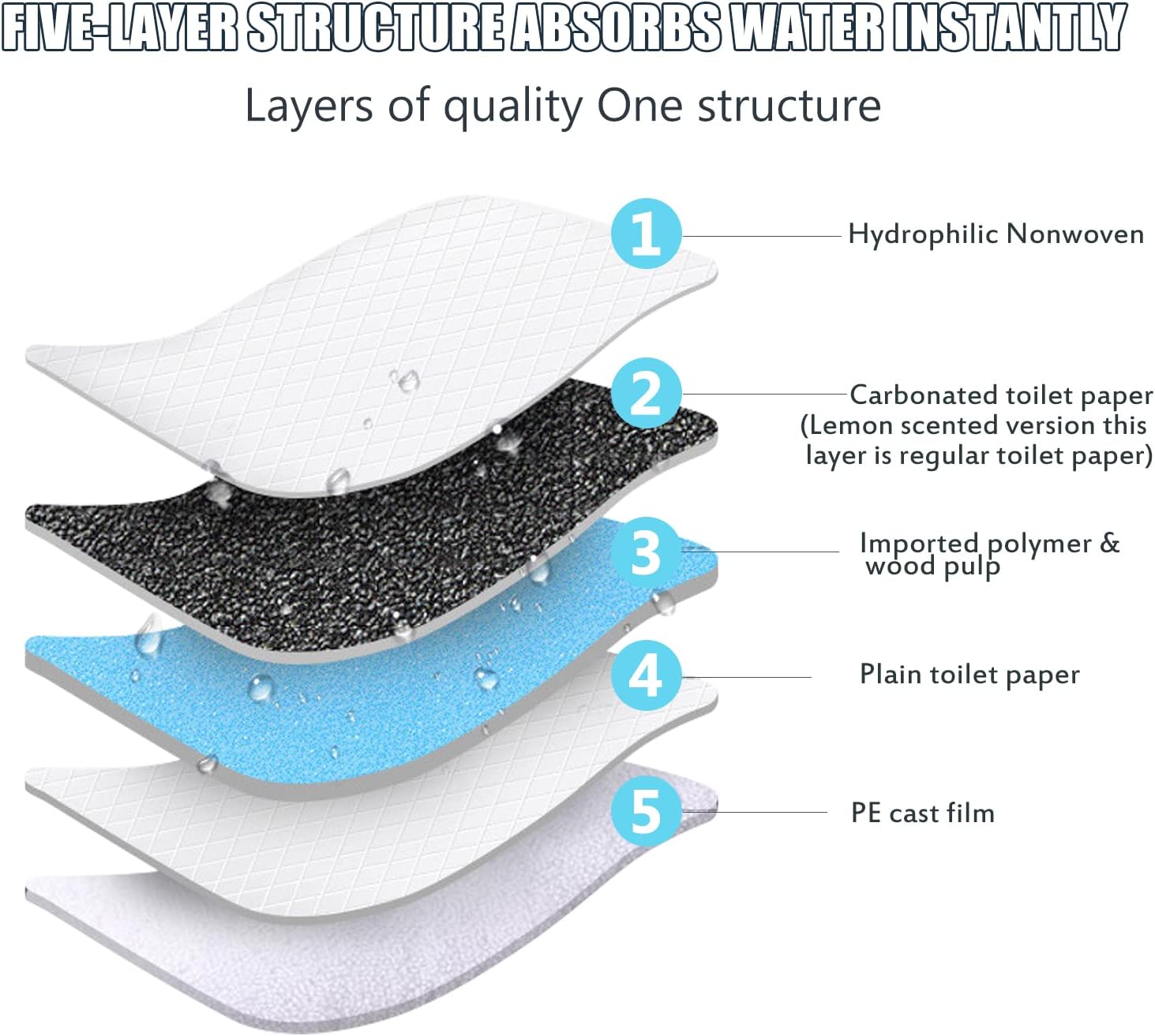 100 Pack Disposable Changing Pads, Portable Diaper Change Pad for Baby, Super Absorbent Leak-Proof Incontinence Bed Table Pee Mat for Travel and Home