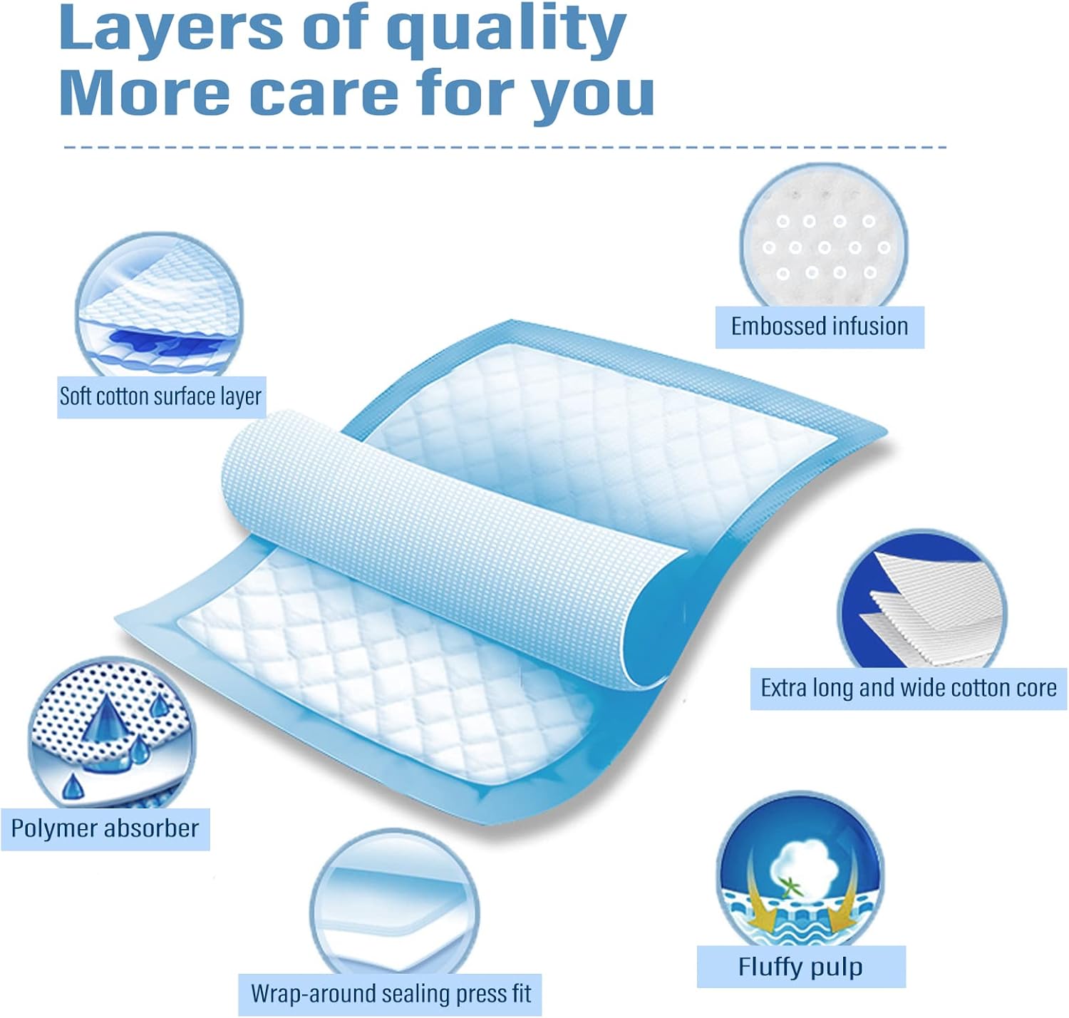 40 Pack Disposable Changing Pads,  Portable Diaper Change Pad for Baby, Super Absorbent Leak-Proof Incontinence Bed Table Pee Mat for Travel and Home (40, Blue, L)