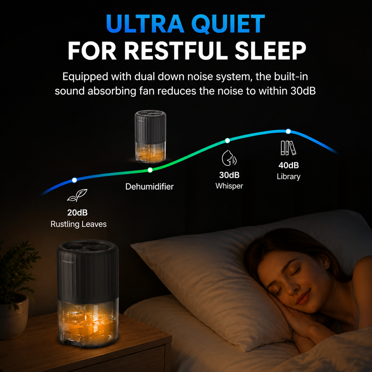 Black Portable Home Quiet Mini Dehumidifier - 2L Large Visible Water Tank, 7-Color Sleep Aid Night Light, Air Purification, Auto Shut-Off and 40W Low Power for Bedroom Studies and Closet (5–70m²)